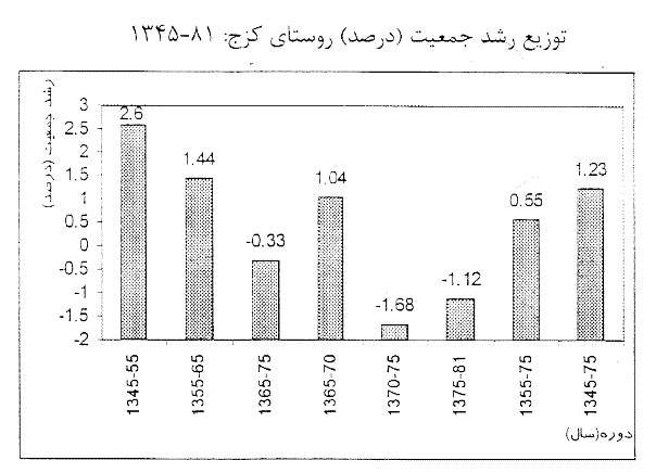 kazaj population